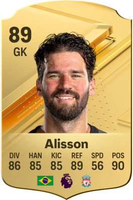 Melhores-Goleiros-do-FIFA-24-Alisson
