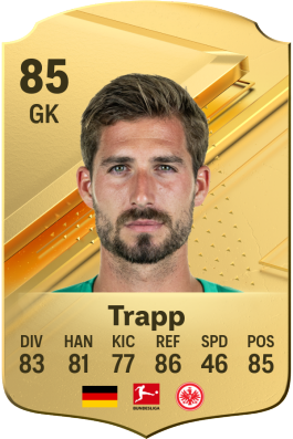 Melhores-Goleiros-do-FIFA-24-Trapp