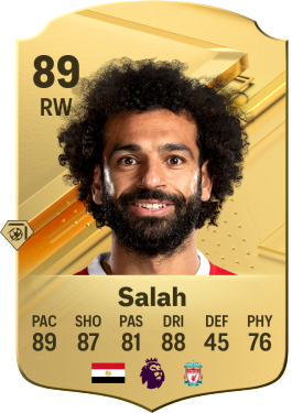 Melhores-Pontas-Direitos-do-EA-FC-24-Mohamed-Salah-1